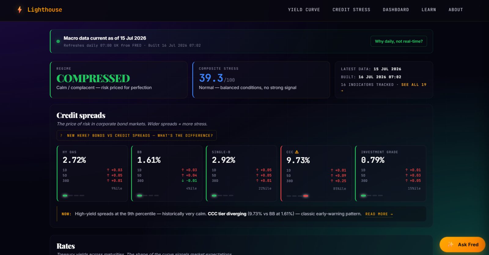 Lighthouse — macro-finance education platform built by Draxiq